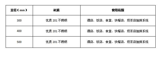TXVLOGCOM糖心官网排烟弯头