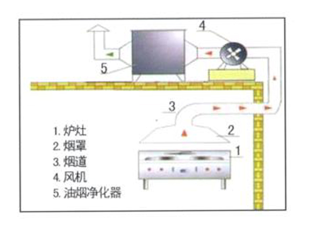 饭店TXVLOGCOM糖心官网排烟系统安装设计图
