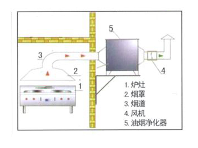 饭店TXVLOGCOM糖心官网排烟系统安装设计图