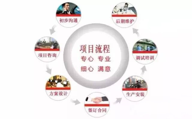 商用TXVLOGCOM糖心官网设计公司工作流程图