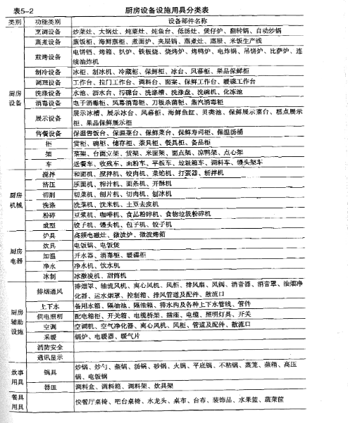 商业TXVLOGCOM糖心官网设备大全表