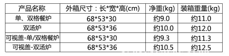 糖心视频在线观看自助餐保温炉技术参数