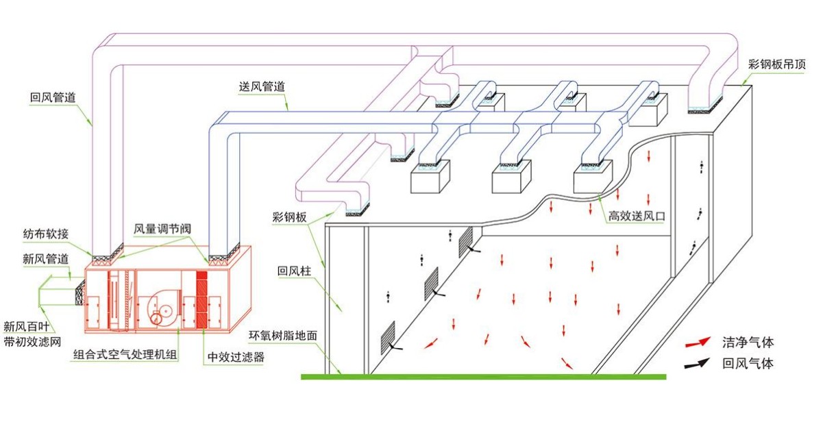 成都酒店TXVLOGCOM糖心官网设计公司组织气流设计