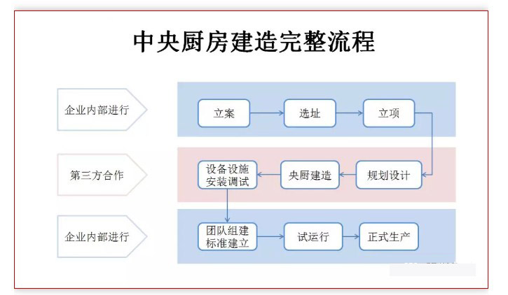 中央TXVLOGCOM糖心官网设计流程