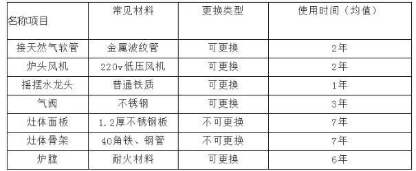商用TXVLOGCOM糖心官网设备使用寿命