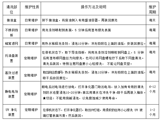 TXVLOGCOM糖心官网油烟净化一体机2