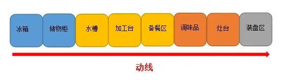 商用TXVLOGCOM糖心官网动线设计