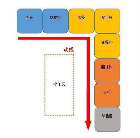 大型食堂TXVLOGCOM糖心官网设计