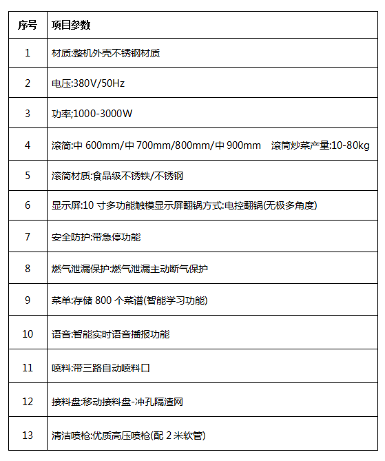 中央TXVLOGCOM糖心官网设备