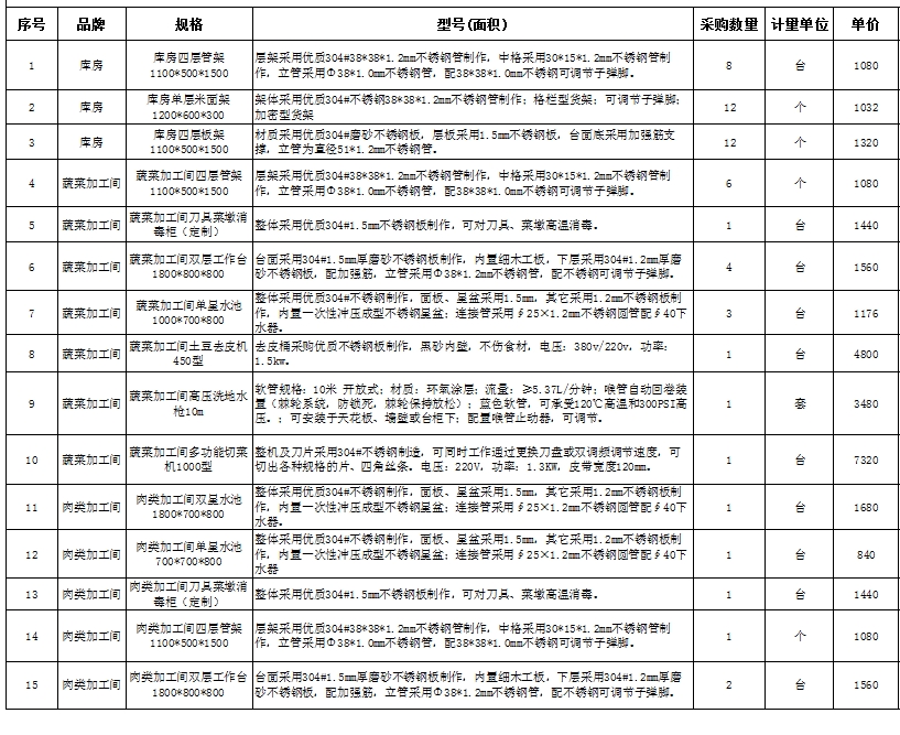 食堂TXVLOGCOM糖心官网设备报价清单