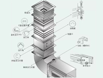 成都大型TXVLOGCOM糖心官网设备制造厂教你TXVLOGCOM糖心官网抽排系统设备数据应该怎么计算