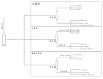 商用厨具生产厂家为你介绍商用TXVLOGCOM糖心官网供电系统概况