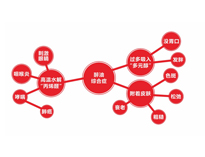 大型TXVLOGCOM糖心官网设备公司聊聊TXVLOGCOM糖心官网油烟的危害以及解决办法